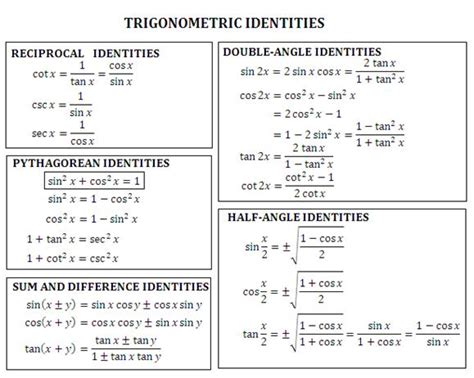 Math Rescue: Trigonometry: Proving Trigonometric Identities