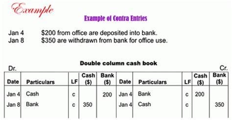 Contra Entry - QS Study