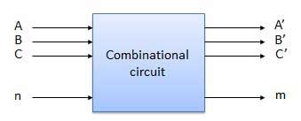 Difference between Combinational and Sequential Logic Circuit