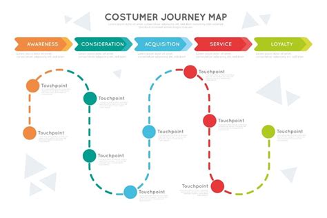 Ecommerce: Outlining the Customer Journey. From Prospect to Loyal Customer and Brand Advocate ...