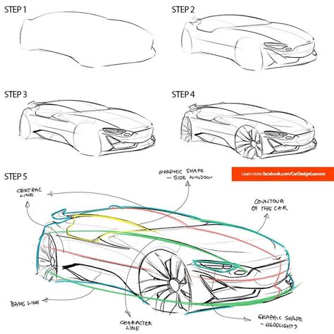 Car design tutorial | Car design sketch, Car design, Design sketch