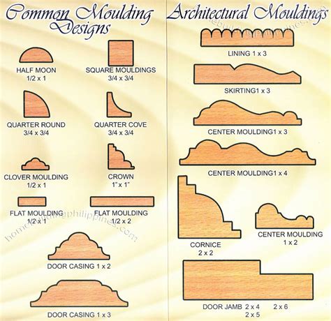 Wood Mouldings: Common Designs, Architectural by Latimco Philippines