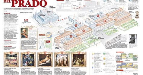 Infografía MUSEO NACIONAL DEL PRADO MADRID periódico EL UNIVERSAL