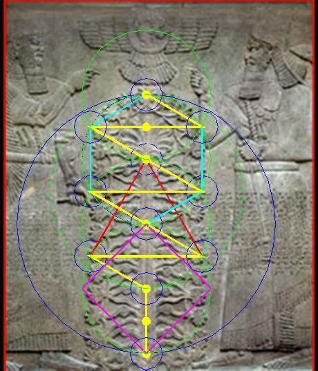 The Divine Matrix = 1086 | Anunnaki Council | Pearltrees | Sacred geometry, Geometry, Sacred