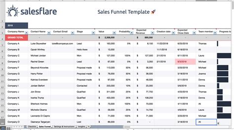 Free Sales Funnel Templates for Excel and Google Sheets