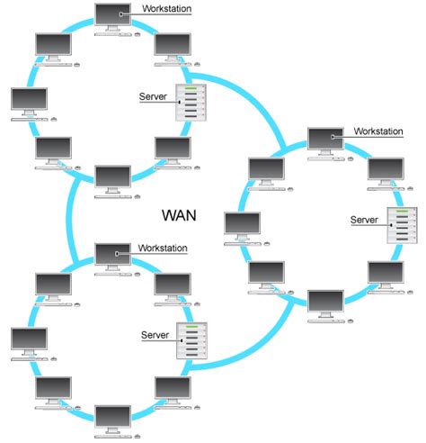 Computer Network >> Network