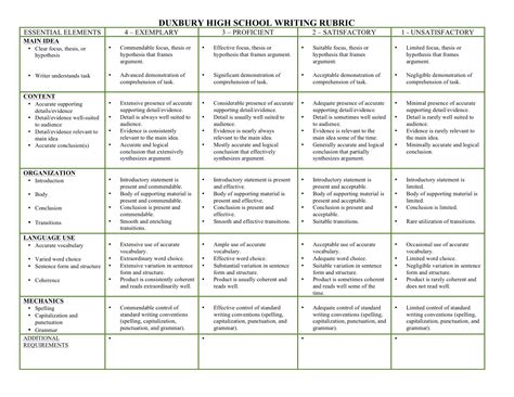 Schoolwide Rubrics / DHS Writing Rubric | Writing rubric, High school writing, Rubrics