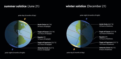 Summer solstice: Everything you need to know about the longest day of the year - WTOP News