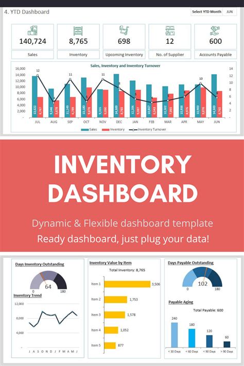 Inventory Dashboard Template | Kpi dashboard excel, Dashboard template, Excel dashboard templates