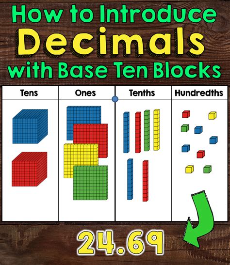 How to Introduce Decimals with Base Ten Blocks | Math manipulatives, Decimals, Teaching math