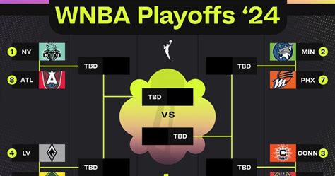 Wnba Playoffs 2024 Bracket - Carri Cristin