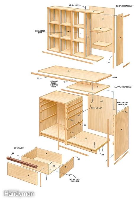 Ultimate Tool Storage Cabinets | Tool storage cabinets, Diy woodworking ...