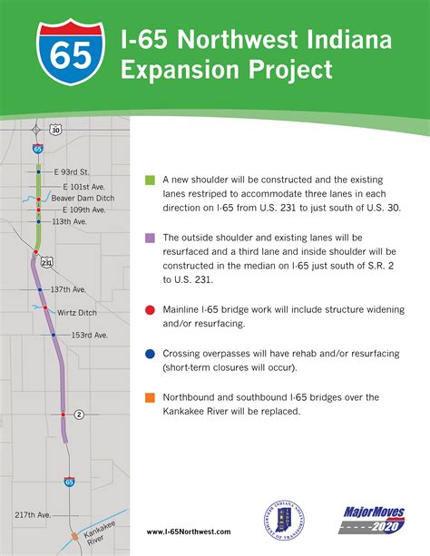 INDOT: Major Projects: I-65 Northwest Indiana Expansion