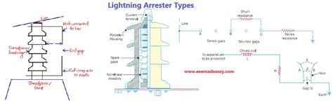 Lightning Arrester Types|5 Types Of Lightning Arresters - EEE Made Easy