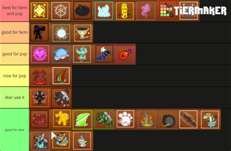 King Legacy Fruits Tier List (Community Rankings) - TierMaker