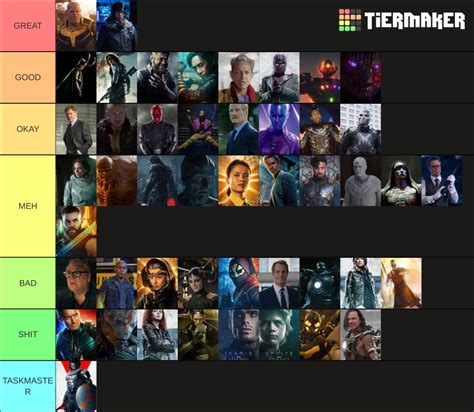 MCU VILLAINS Tier List (Community Rankings) - TierMaker