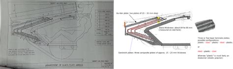 Below The Turret Ring: Chobham armor: facts and fiction 1