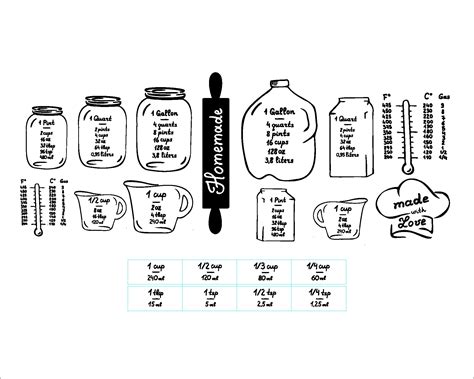 Kitchen Conversion Chart SVG PDF PNG for Cricut Silhouette - Etsy Finland