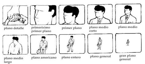 Planos Fotográficos | Escala de planos, Dirección de cine, Dibujos de ...