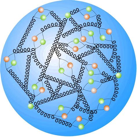 Where Does The Mass Of A Proton Come From?