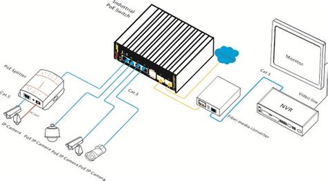 6-Port Gigabit Industrial Managed PoE Switch