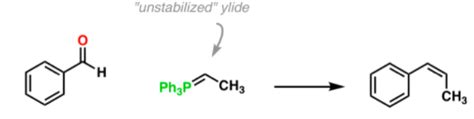 Wittig Reaction | Reaction Mechanism of Wittig Reaction