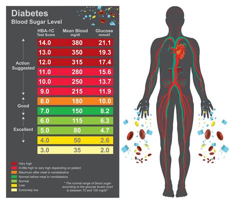 Hba1c Conversion Table Nhs | Brokeasshome.com