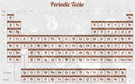 Acrylic Grunge Periodic Table - Exclusive PSD File by boldfrontiers on DeviantArt