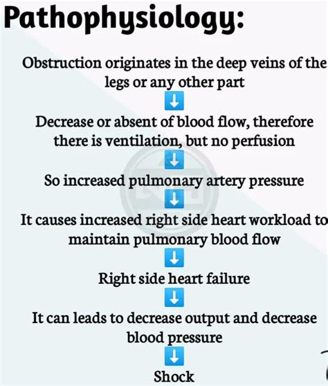 Pulmonary Embolism Pathophysiology | Hot Sex Picture