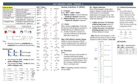 Ochem Cheat Sheets For Free – NBKomputer