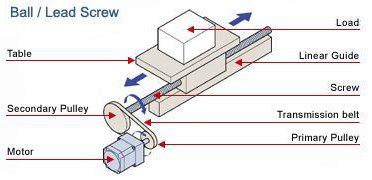 Ball / Lead Screw Sizing Tool