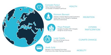 A glimpse into global challenges through global experts - CitiesTobe