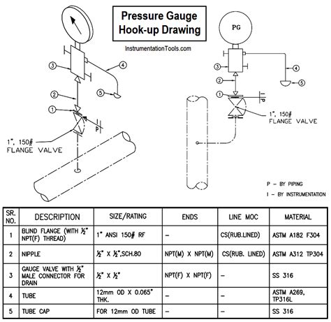 pressure gauge installation drawing - howtocrochetwithbeads