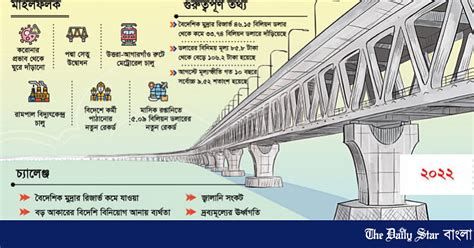 ২০২২: সংগ্রাম, সহনশীলতা ও ঘুরে দাঁড়ানোর বছর। The Daily Star Bangla