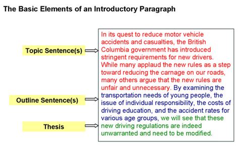 how to write an essay