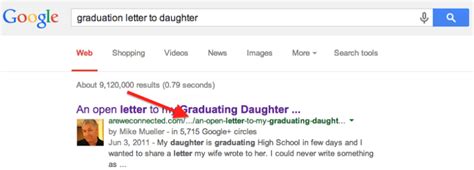 17 Reasons Google Authorship beats Viral Content