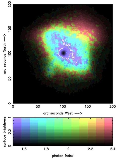 Pulsar Wind Nebulae Pennsylvania State University - George Pavlov ...