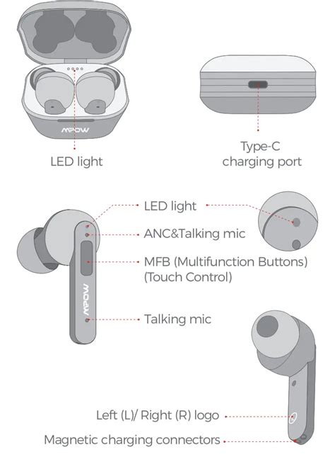 MPOW BH432B-1 True Wireless Earbuds User Manual