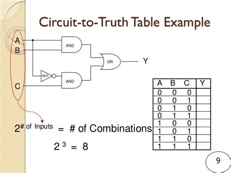 Logic Gates Truth Tables Examples | Cabinets Matttroy