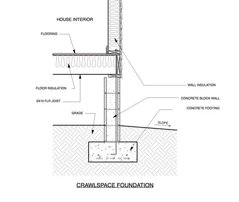 House Foundations, Crawlspace vs Raised Slab — NC Custom Home ...