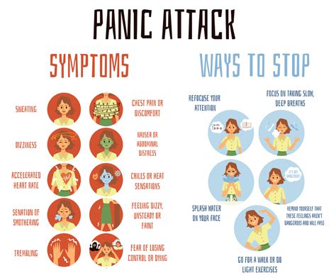 Panic Attack Symptoms and Panic Disorder