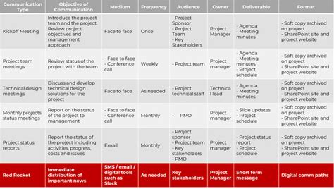 Stakeholder Analysis: Approaches, Examples, Templates, and T