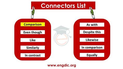 Connectors words list, in English, Download PDF - Engdic