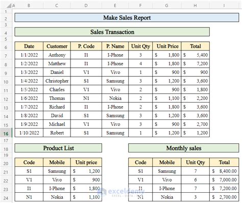 How to Create a Sales Report in Excel (6 Easy Steps) - ExcelDemy