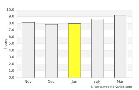 Moreno Valley Weather in January 2025 | United States Averages ...