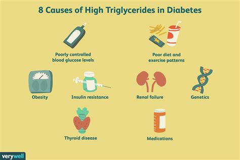 10 Causes of High Triglycerides in Diabetes