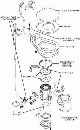 RV Toilet | Commode | Parts | Repair Kits | Plastic vs China in 2023 | Camper maintenance ...