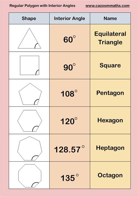 Polygon Angle Measures Worksheet Answers