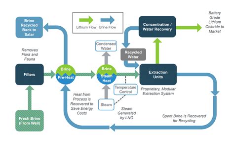 Extracting Lithium: IBAT's innovative Direct Extraction Technology