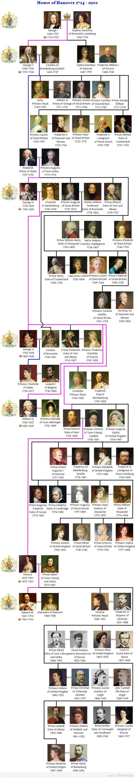 Royal House of Hanover - British Royal Family Tree | Royal family trees, British royal family ...